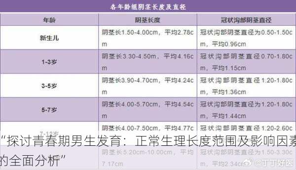 “探讨青春期男生发育：正常生理长度范围及影响因素的全面分析”