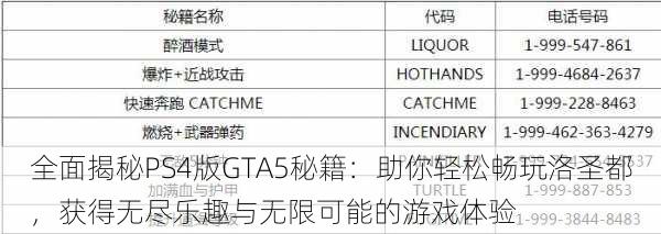 全面揭秘PS4版GTA5秘籍：助你轻松畅玩洛圣都，获得无尽乐趣与无限可能的游戏体验