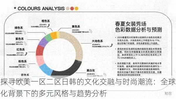 探寻欧美一区二区日韩的文化交融与时尚潮流：全球化背景下的多元风格与趋势分析