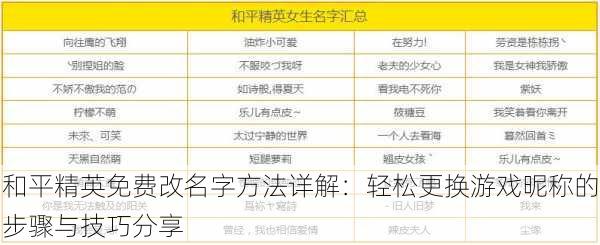 和平精英免费改名字方法详解：轻松更换游戏昵称的步骤与技巧分享