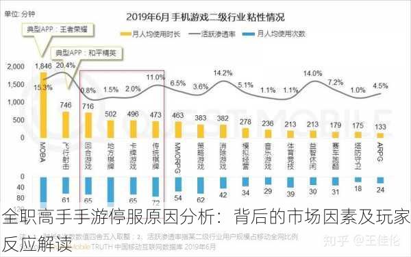 全职高手手游停服原因分析：背后的市场因素及玩家反应解读