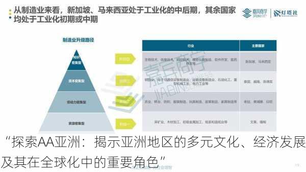 “探索AA亚洲：揭示亚洲地区的多元文化、经济发展及其在全球化中的重要角色”