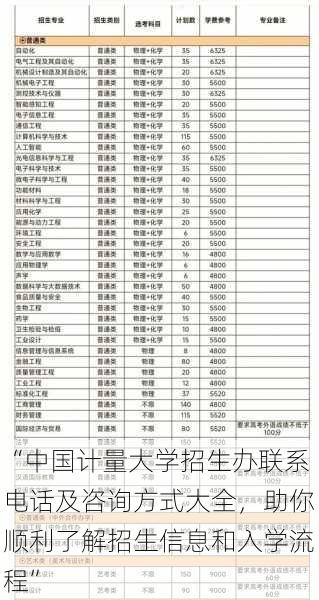 “中国计量大学招生办联系电话及咨询方式大全，助你顺利了解招生信息和入学流程”