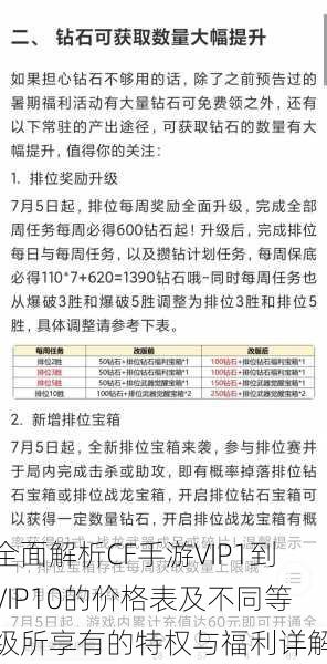 全面解析CF手游VIP1到VIP10的价格表及不同等级所享有的特权与福利详解