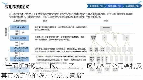 “全面解析欧美一区、二区、三区与四区公司架构及其市场定位的多元化发展策略”