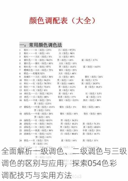 全面解析一级调色、二级调色与三级调色的区别与应用，探索054色彩调配技巧与实用方法