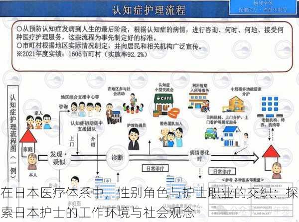 在日本医疗体系中，性别角色与护士职业的交织：探索日本护士的工作环境与社会观念