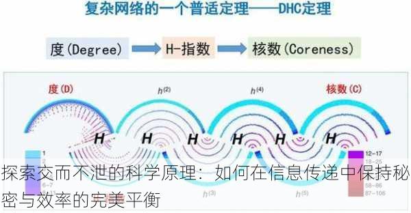 探索交而不泄的科学原理：如何在信息传递中保持秘密与效率的完美平衡