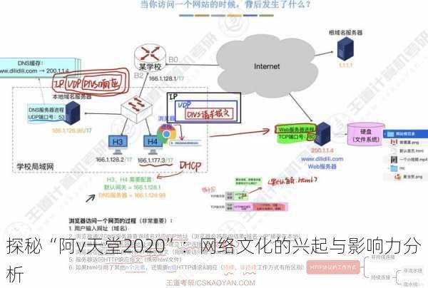 探秘“阿v天堂2020”：网络文化的兴起与影响力分析