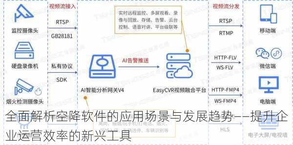 全面解析空降软件的应用场景与发展趋势——提升企业运营效率的新兴工具