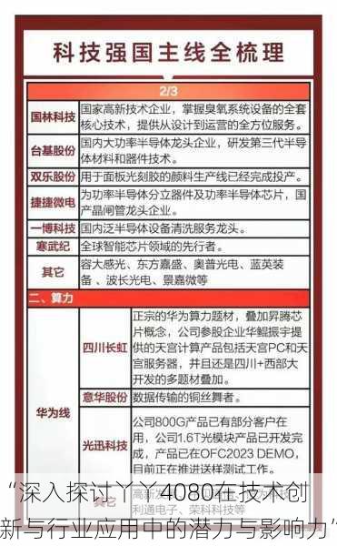 “深入探讨丫丫4080在技术创新与行业应用中的潜力与影响力”