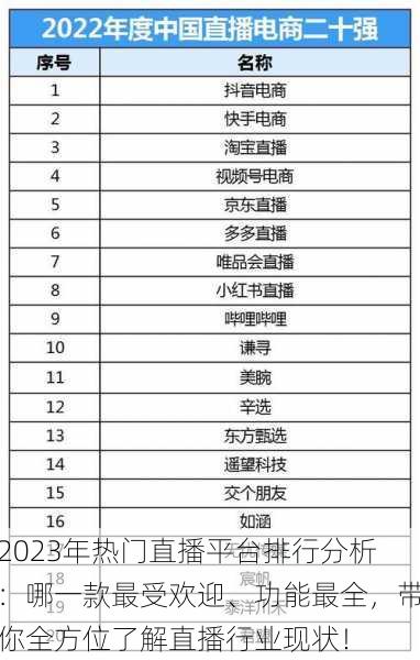 2023年热门直播平台排行分析：哪一款最受欢迎、功能最全，带你全方位了解直播行业现状！