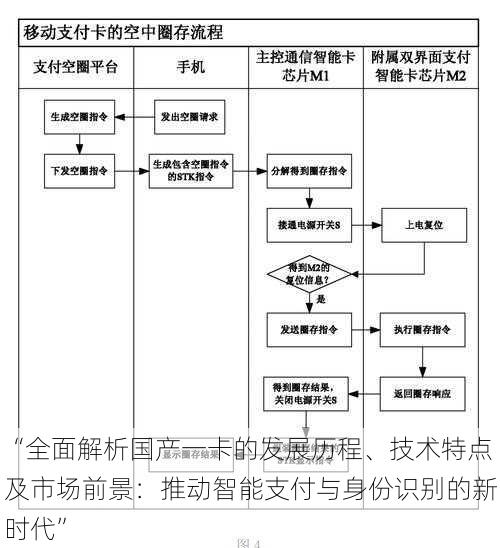 “全面解析国产一卡的发展历程、技术特点及市场前景：推动智能支付与身份识别的新时代”