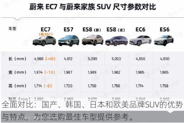 全面对比：国产、韩国、日本和欧美品牌SUV的优势与特点，为您选购最佳车型提供参考。