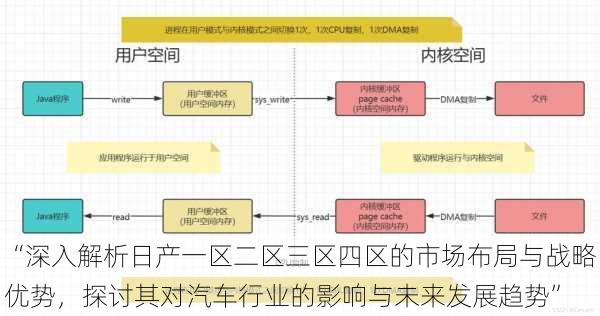 “深入解析日产一区二区三区四区的市场布局与战略优势，探讨其对汽车行业的影响与未来发展趋势”