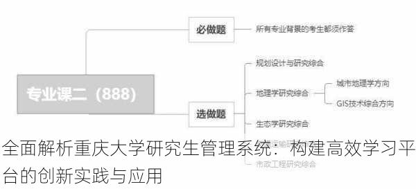 全面解析重庆大学研究生管理系统：构建高效学习平台的创新实践与应用