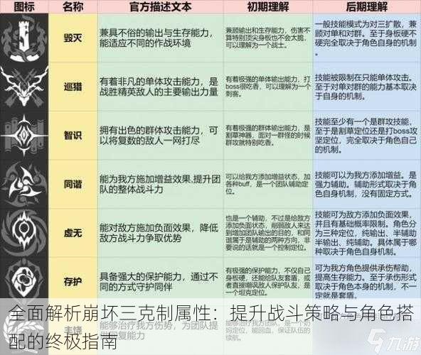 全面解析崩坏三克制属性：提升战斗策略与角色搭配的终极指南