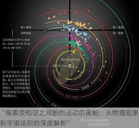 “探索荧和空之间剧烈运动的奥秘：从物理现象到宇宙法则的深度解析”