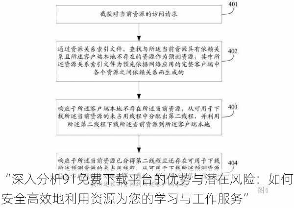 “深入分析91免费下载平台的优势与潜在风险：如何安全高效地利用资源为您的学习与工作服务”