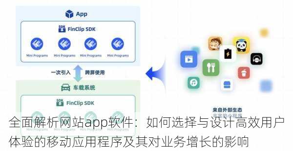 全面解析网站app软件：如何选择与设计高效用户体验的移动应用程序及其对业务增长的影响