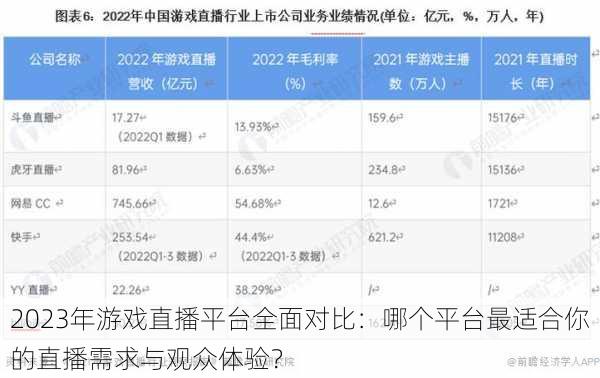 2023年游戏直播平台全面对比：哪个平台最适合你的直播需求与观众体验？