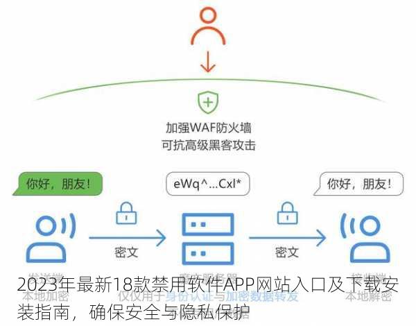 2023年最新18款禁用软件APP网站入口及下载安装指南，确保安全与隐私保护