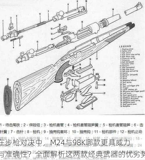 在步枪对决中，M24与98K哪款更具威力与准确性？全面解析这两款经典武器的优劣势