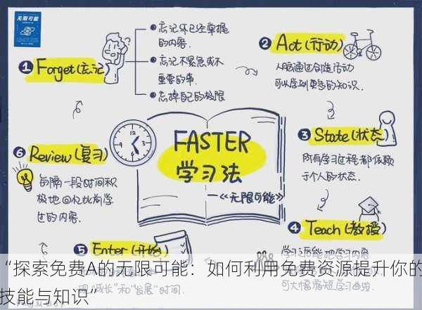 “探索免费A的无限可能：如何利用免费资源提升你的技能与知识”