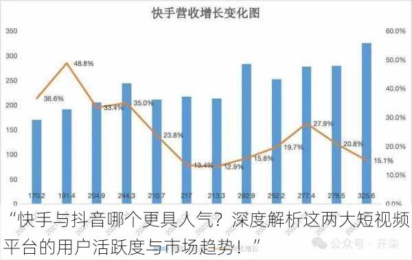 “快手与抖音哪个更具人气？深度解析这两大短视频平台的用户活跃度与市场趋势！”