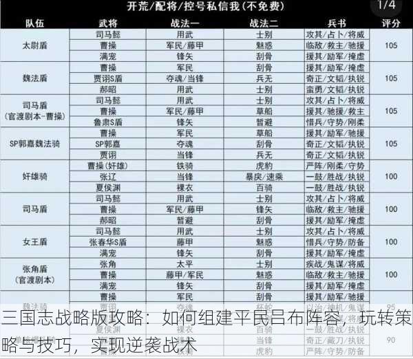 三国志战略版攻略：如何组建平民吕布阵容，玩转策略与技巧，实现逆袭战术