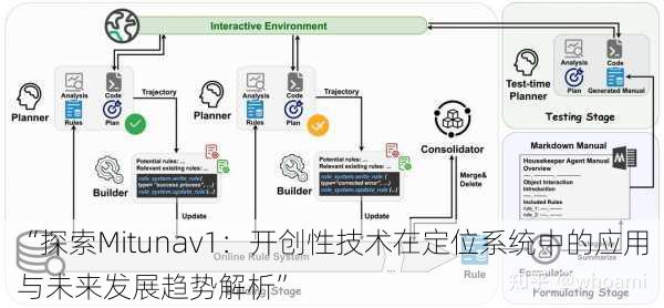 “探索Mitunav1：开创性技术在定位系统中的应用与未来发展趋势解析”