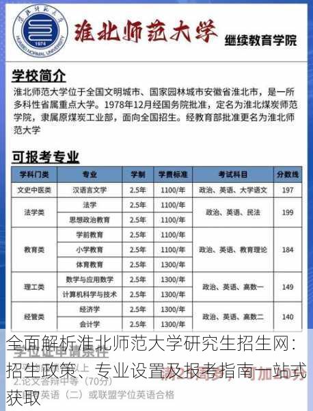 全面解析淮北师范大学研究生招生网：招生政策、专业设置及报考指南一站式获取