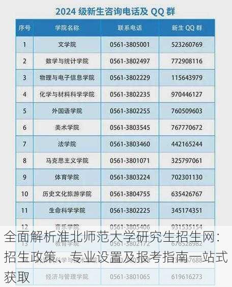 全面解析淮北师范大学研究生招生网：招生政策、专业设置及报考指南一站式获取