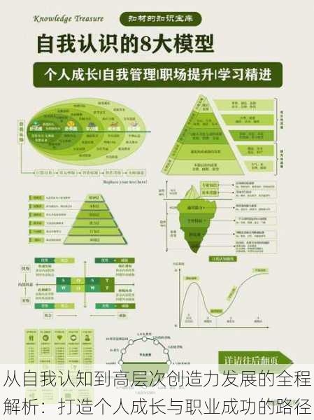 从自我认知到高层次创造力发展的全程解析：打造个人成长与职业成功的路径