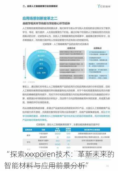 “探索xxxporen技术：革新未来的智能材料与应用前景分析”