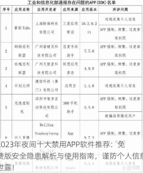 2023年夜间十大禁用APP软件推荐：免费版安全隐患解析与使用指南，谨防个人信息泄露！