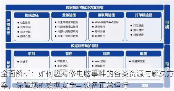 全面解析：如何应对修电脑事件的各类资源与解决方案，保障您的数据安全与设备正常运行