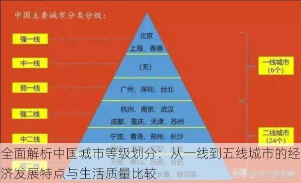 全面解析中国城市等级划分：从一线到五线城市的经济发展特点与生活质量比较