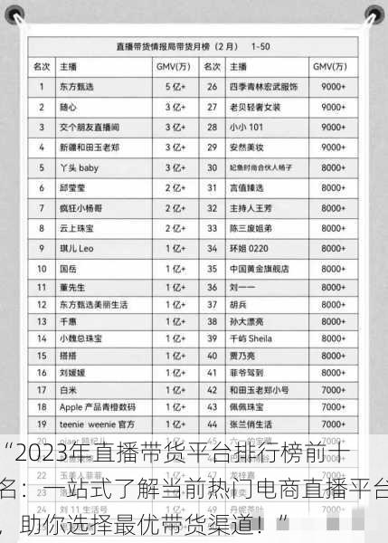 “2023年直播带货平台排行榜前十名：一站式了解当前热门电商直播平台，助你选择最优带货渠道！”