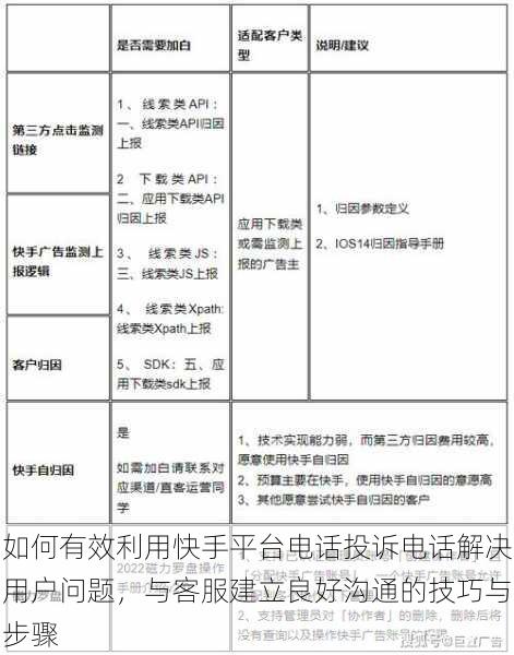 如何有效利用快手平台电话投诉电话解决用户问题，与客服建立良好沟通的技巧与步骤