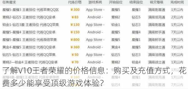 了解V10王者荣耀的价格信息：购买及充值方式，花费多少能享受顶级游戏体验？