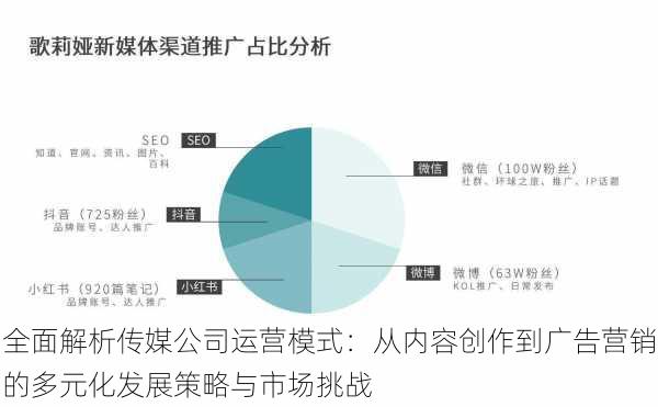 全面解析传媒公司运营模式：从内容创作到广告营销的多元化发展策略与市场挑战