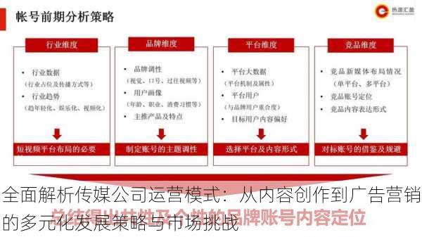 全面解析传媒公司运营模式：从内容创作到广告营销的多元化发展策略与市场挑战