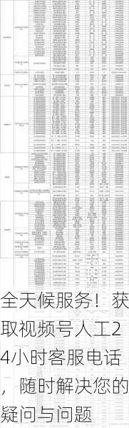 全天候服务！获取视频号人工24小时客服电话，随时解决您的疑问与问题