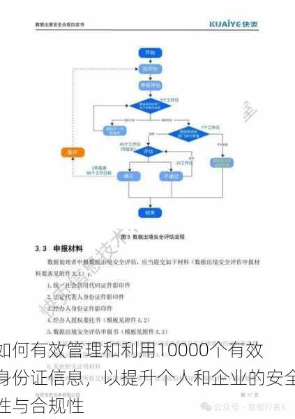 如何有效管理和利用10000个有效身份证信息，以提升个人和企业的安全性与合规性