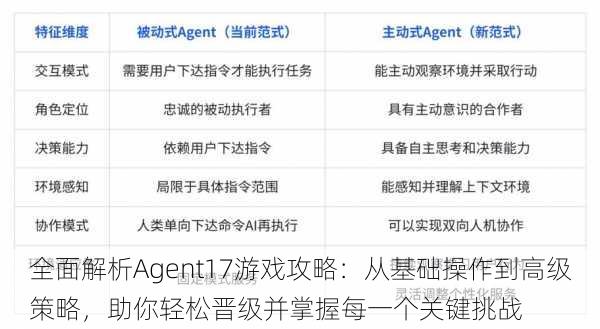 全面解析Agent17游戏攻略：从基础操作到高级策略，助你轻松晋级并掌握每一个关键挑战