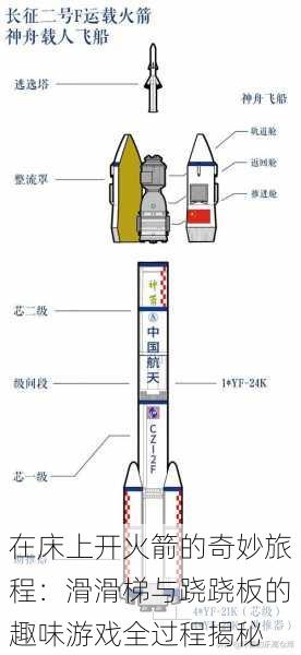 在床上开火箭的奇妙旅程：滑滑梯与跷跷板的趣味游戏全过程揭秘