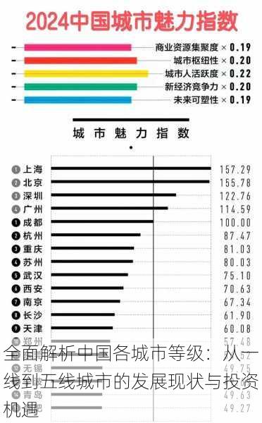 全面解析中国各城市等级：从一线到五线城市的发展现状与投资机遇