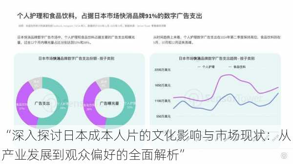 “深入探讨日本成本人片的文化影响与市场现状：从产业发展到观众偏好的全面解析”