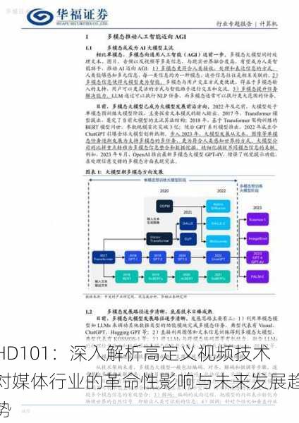 HD101：深入解析高定义视频技术对媒体行业的革命性影响与未来发展趋势